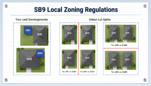 SB9 options
